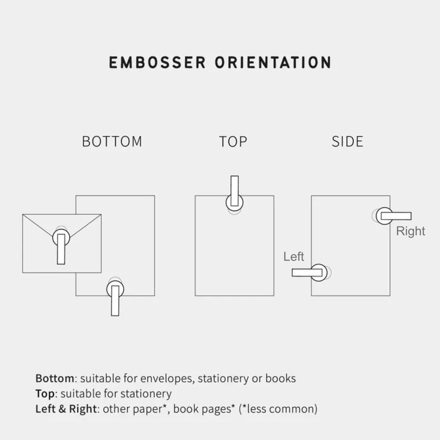guide d'orientation timbre à sec personnalisé stamprints nouveau